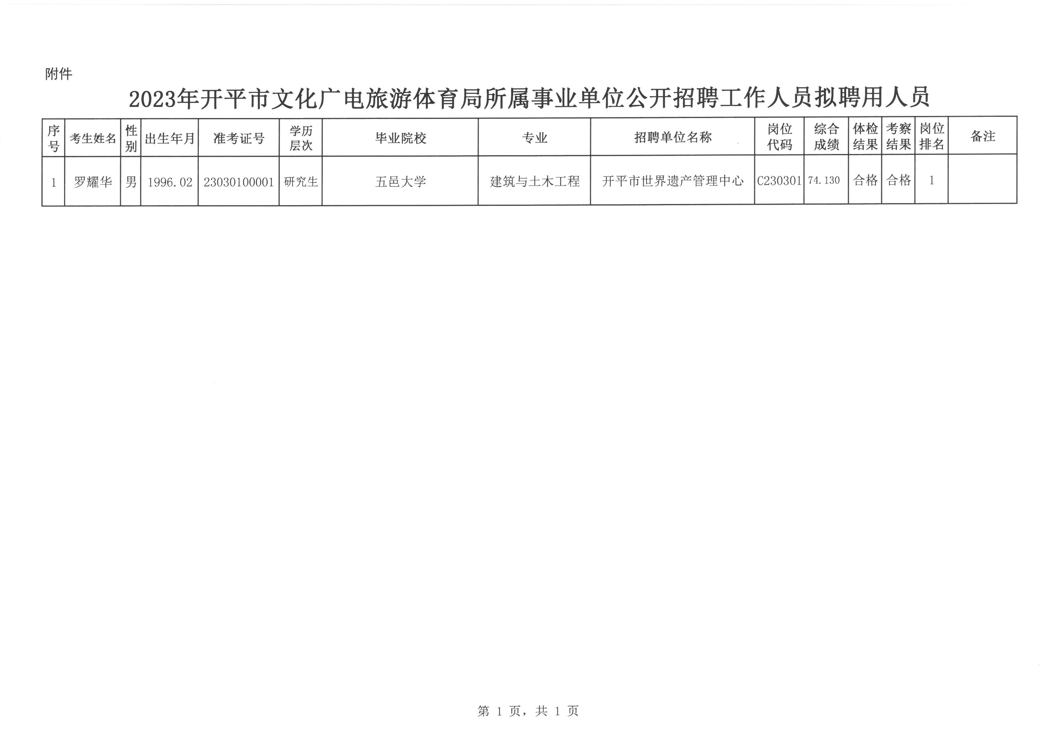 鄂伦春自治旗文化广电体育和旅游局最新招聘信息概览