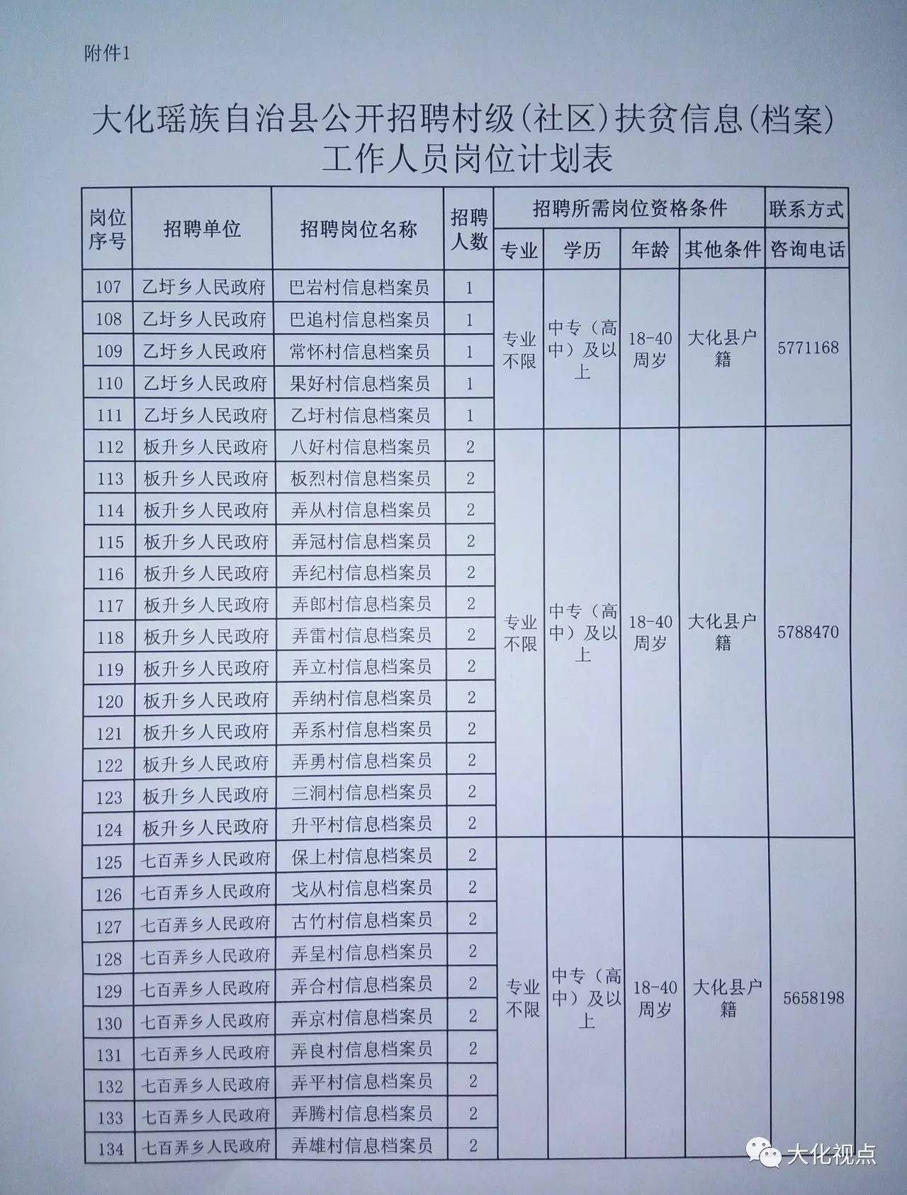 色德村最新招聘信息概览