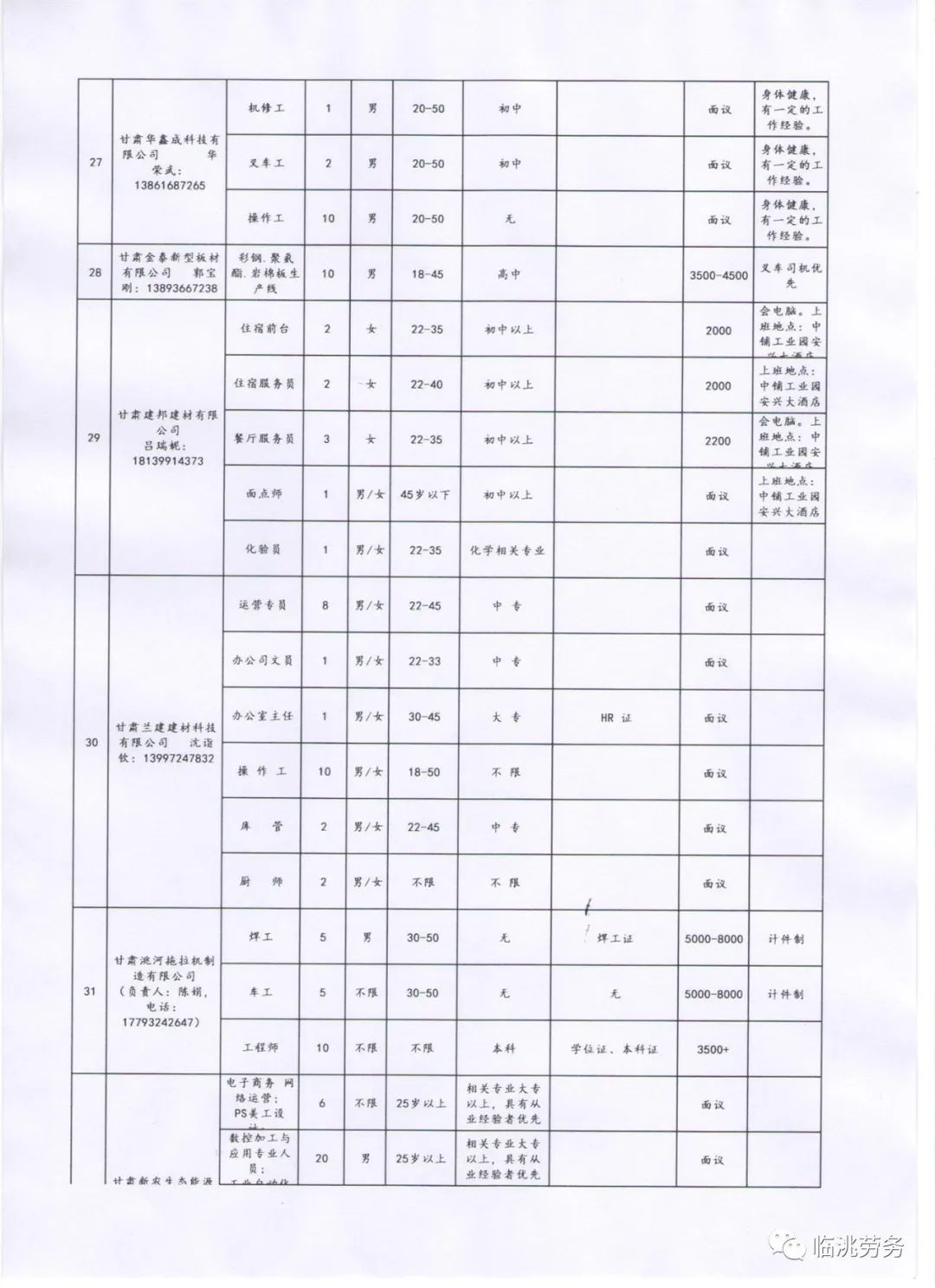 临洮县卫生健康局最新招聘信息