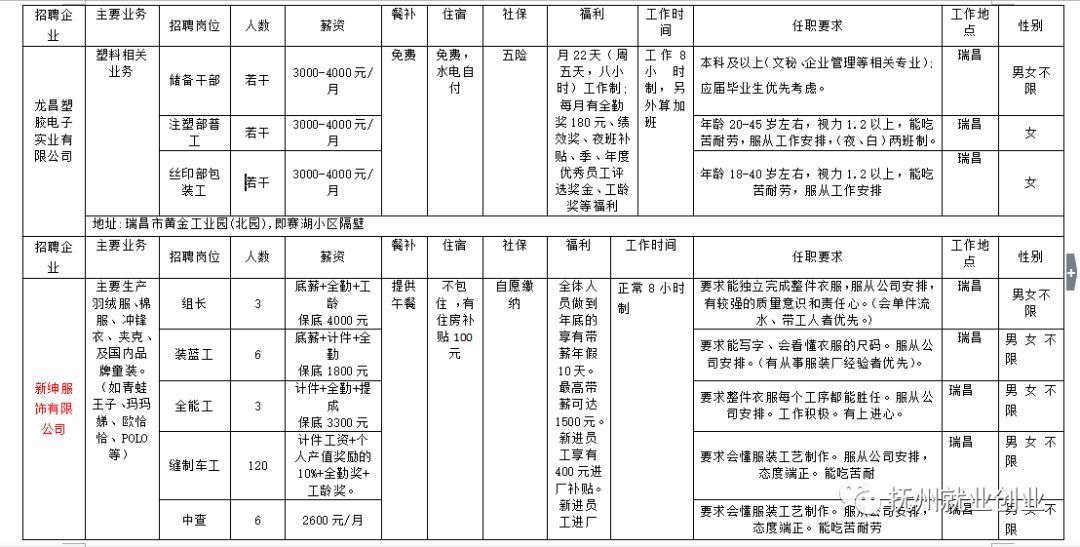 开化县剧团最新招聘信息及招聘启事