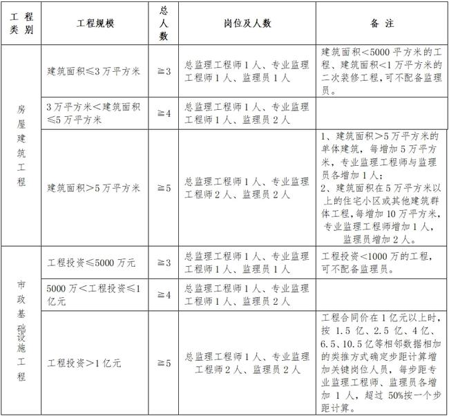 祁阳县县级公路维护监理事业单位人事任命更新