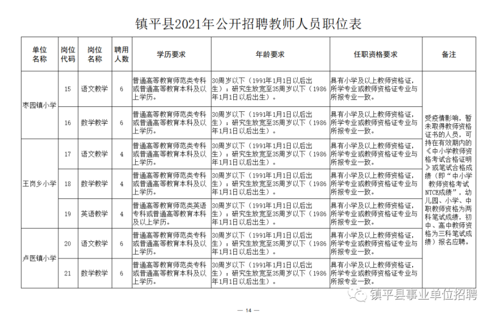 夏邑县成人教育事业单位招聘启事全新发布