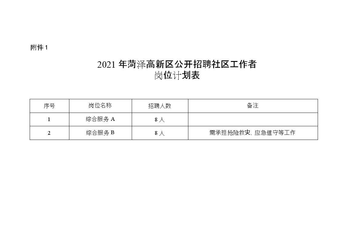 长通社区居委会最新招聘信息概览