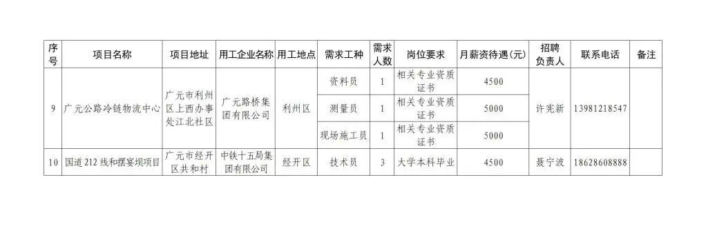 广元市供电局最新招聘信息详解与招聘细节分析