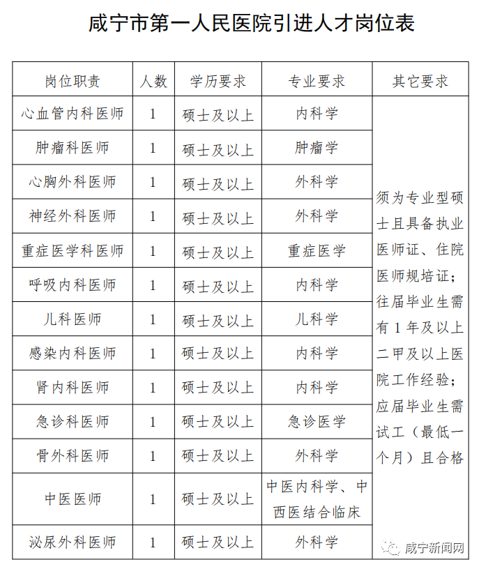 湖北省咸宁市咸安区最新招聘信息概览