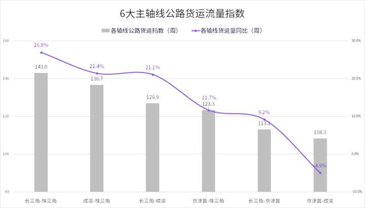 北戴河区公路运输管理事业单位最新动态报道