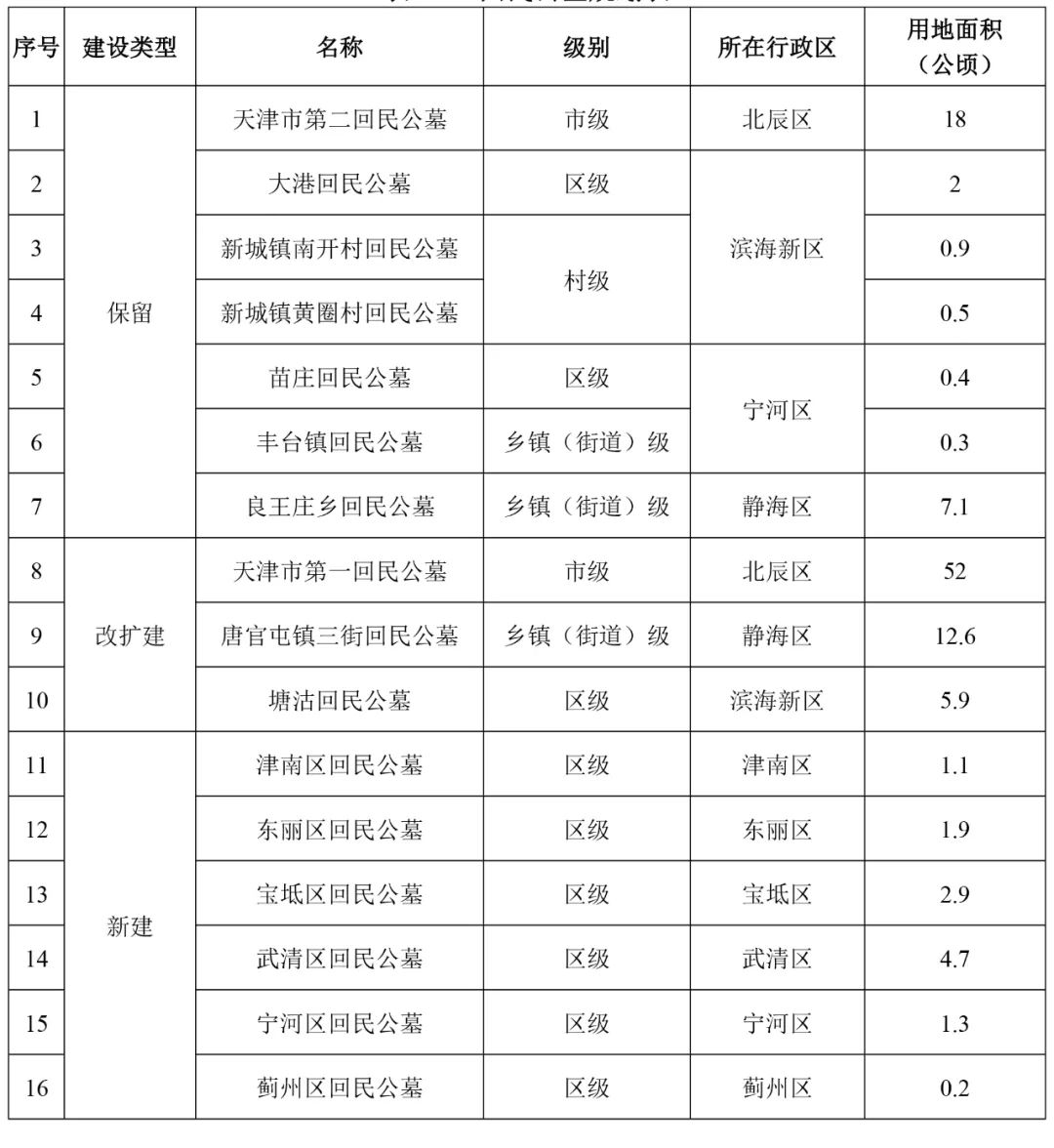 建邺区殡葬事业单位发展规划展望