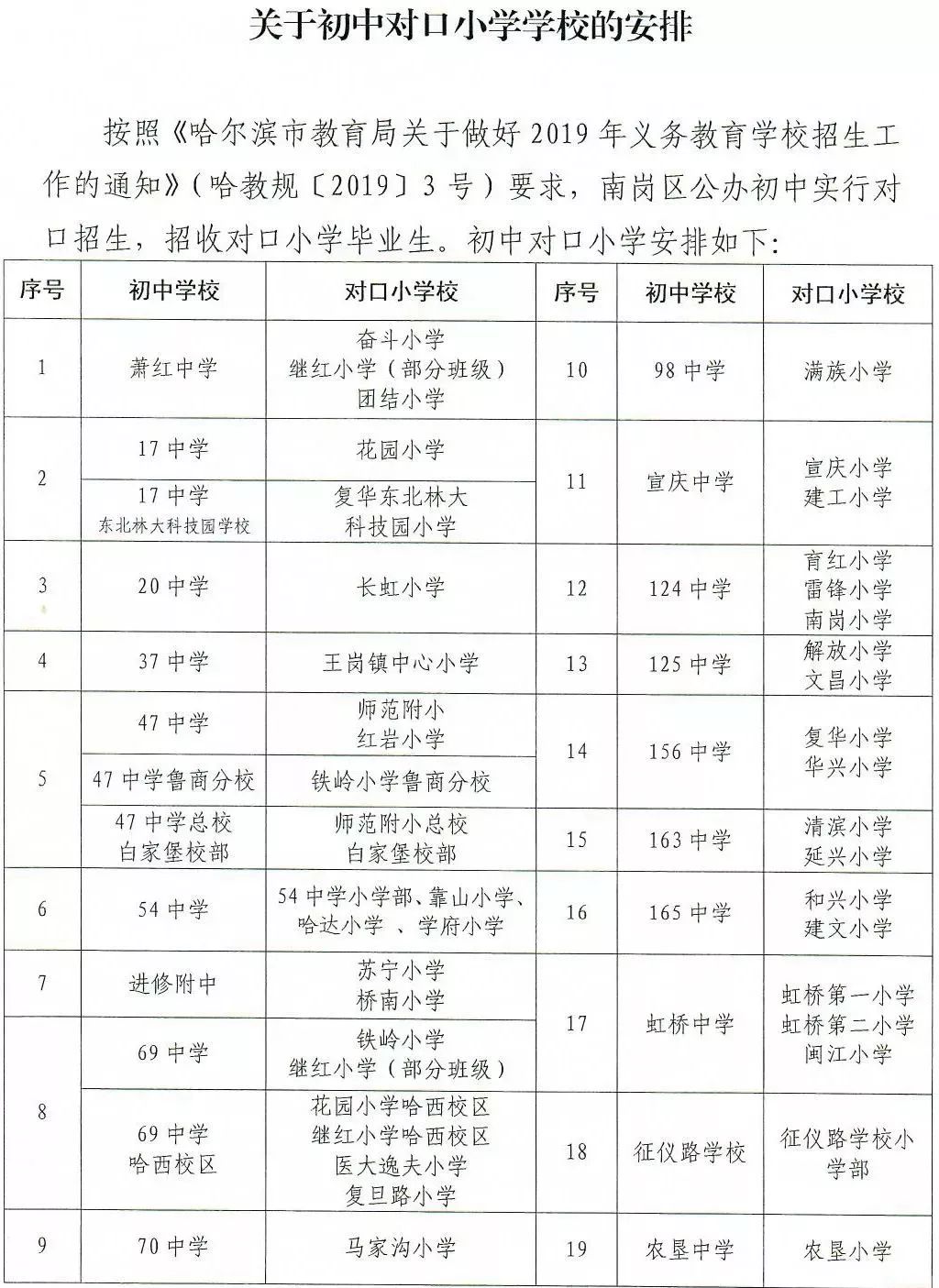 道里区小学最新项目，探索现代教育的新篇章