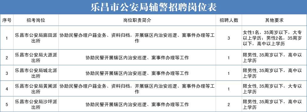 将乐县交通运输局最新招聘信息详解