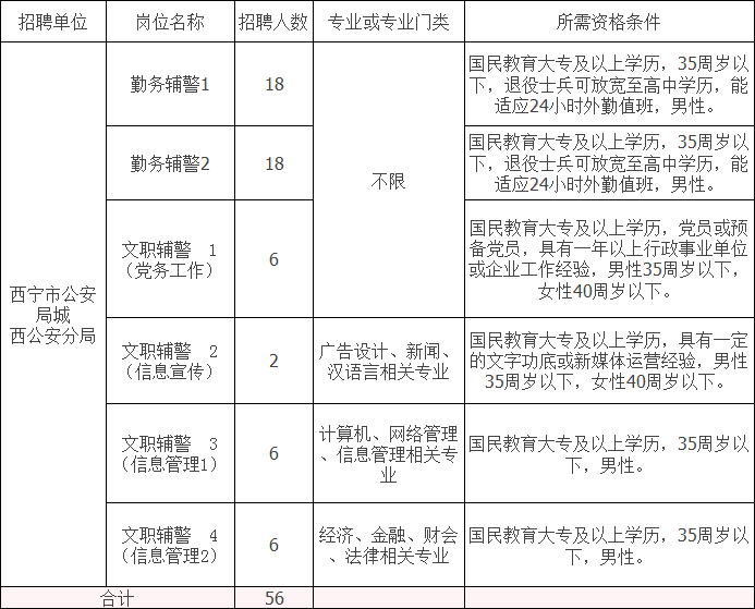 城西区公安局最新招聘信息及其重要性