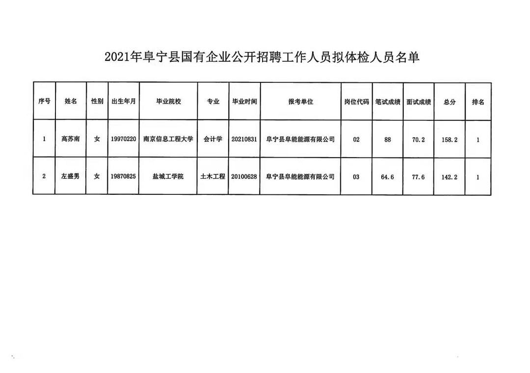 修齐镇最新招聘信息深度解读与概述