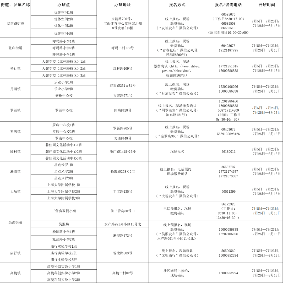 全庄村民委员会最新招聘信息概览