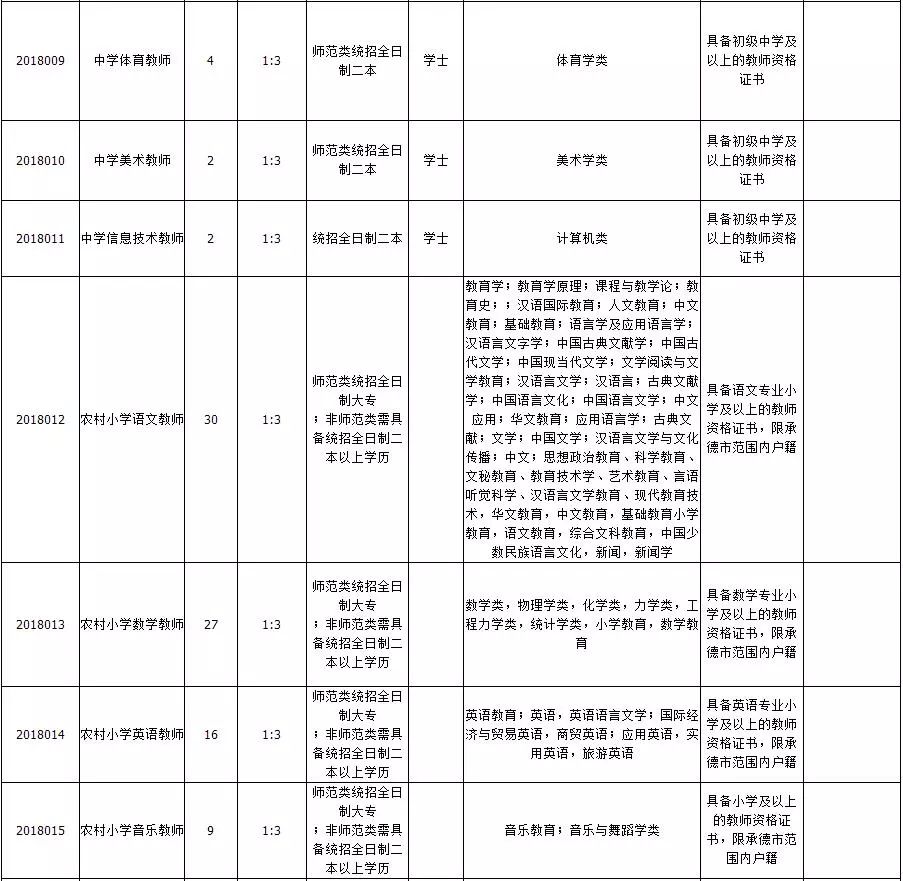 宽城满族自治县公路维护监理事业单位发展规划展望