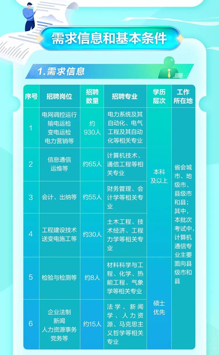 南京市供电局最新招聘信息概述及分析