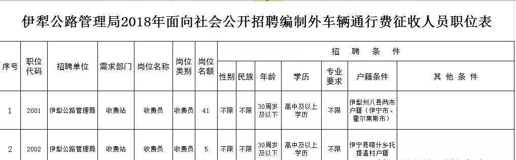 伊宁市公路运输管理事业单位最新招聘信息及解读