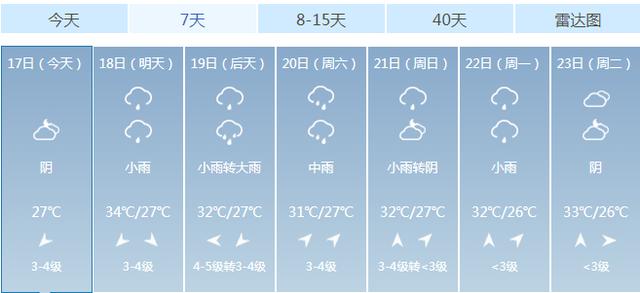 双台镇最新天气预报