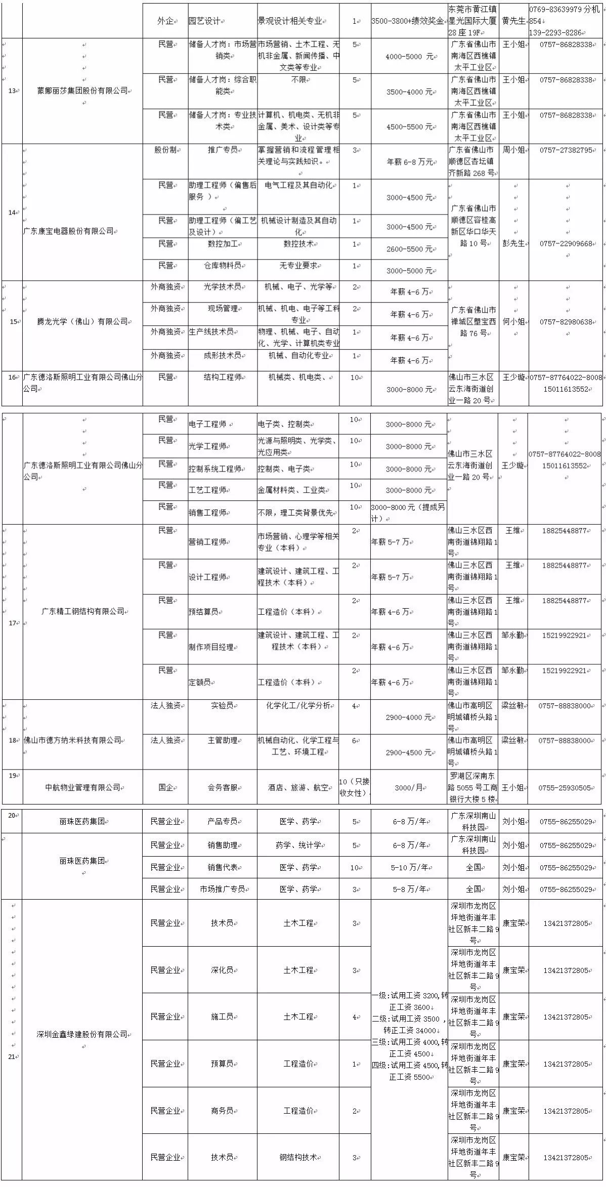 林芝地区市发展和改革委员会最新招聘信息概览