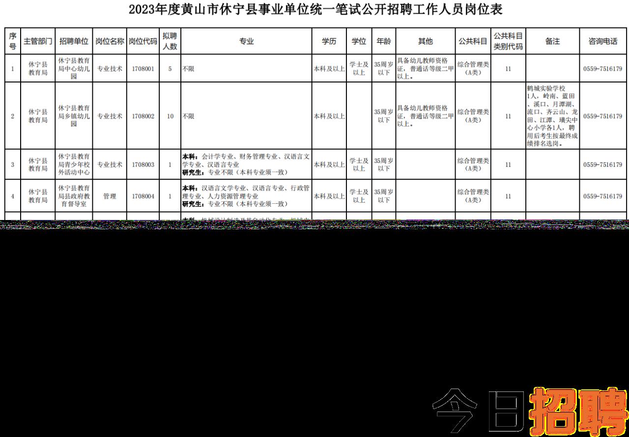 葛山乡最新招聘信息汇总