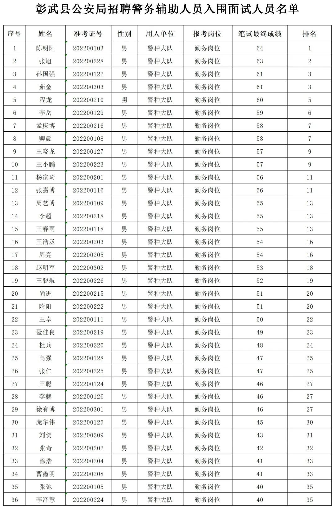 彰武县交通运输局招聘启事概览