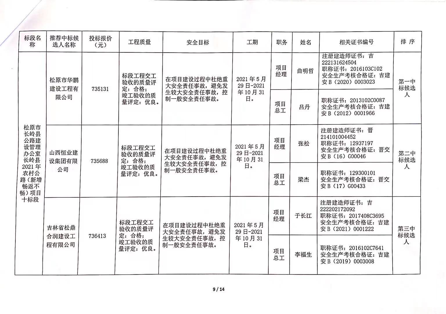 蒲城县级公路维护监理事业单位最新项目概览