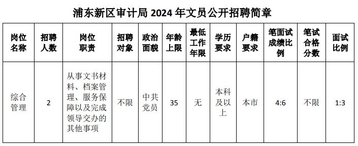 市南区审计局招聘启事，最新职位与要求概览