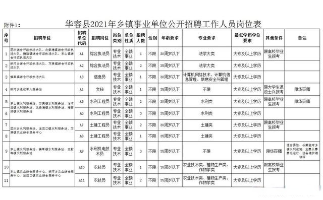 兴华乡最新招聘信息全面解析