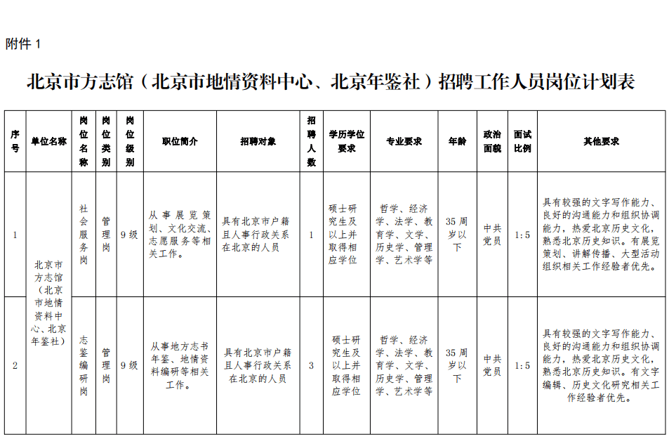 黄冈市地方志编撰办公室最新招聘概览