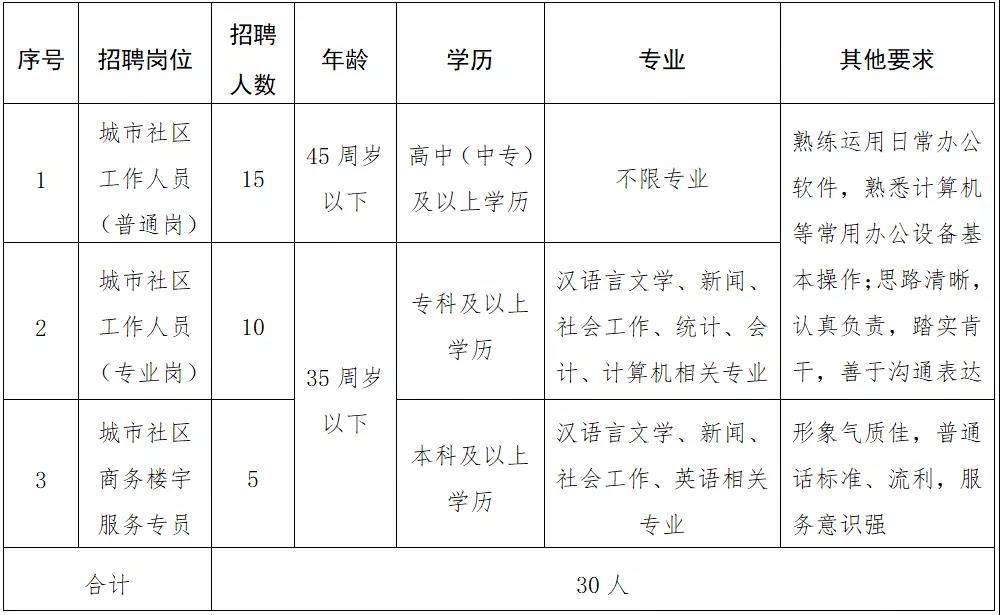 长虹社区村最新人事任命，塑造未来，共建和谐社区