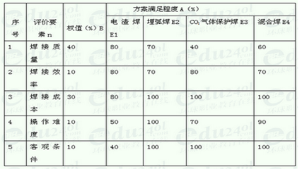 长洲区公路运输管理事业单位最新项目研究