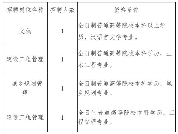 通化县住房和城乡建设局最新招聘信息全面解析