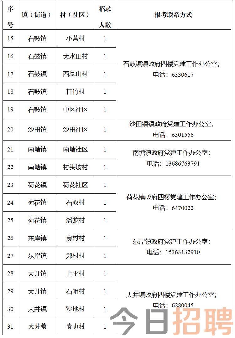 雨林村委会最新招聘信息概览