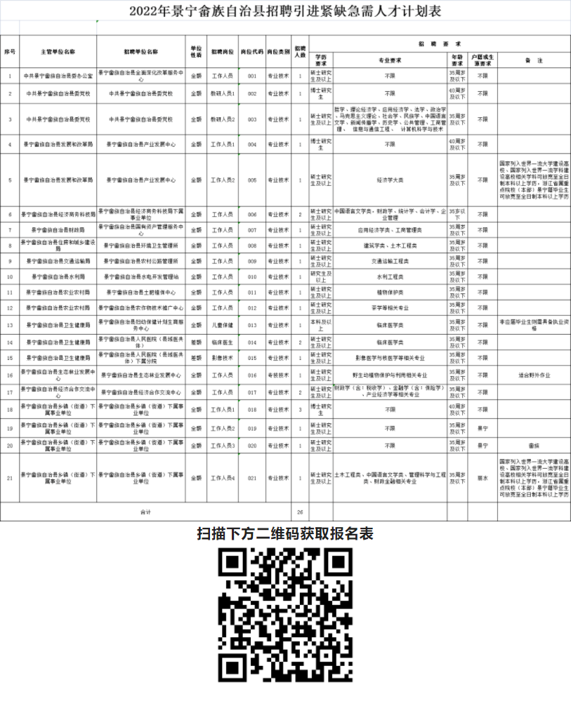 景宁畲族自治县科学技术和工业信息化局最新招聘信息概览