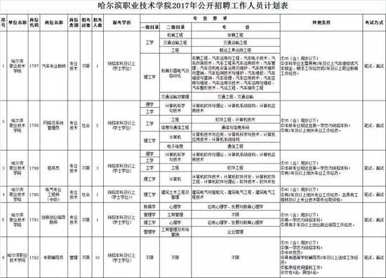 南岗区初中最新招聘信息全面解析